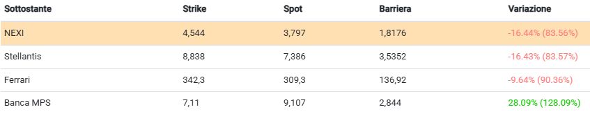 Accoppiata ad alto rendimento 1