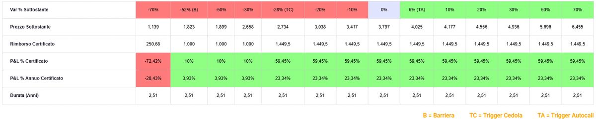 Accoppiata ad alto rendimento 2