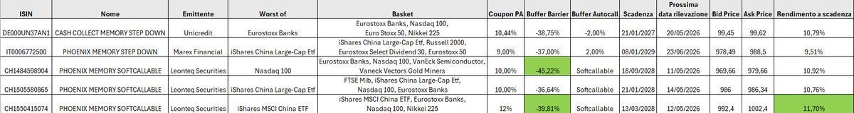 Risk On a bassa volatilit&agrave;: focus sottostanti indici azionari 3
