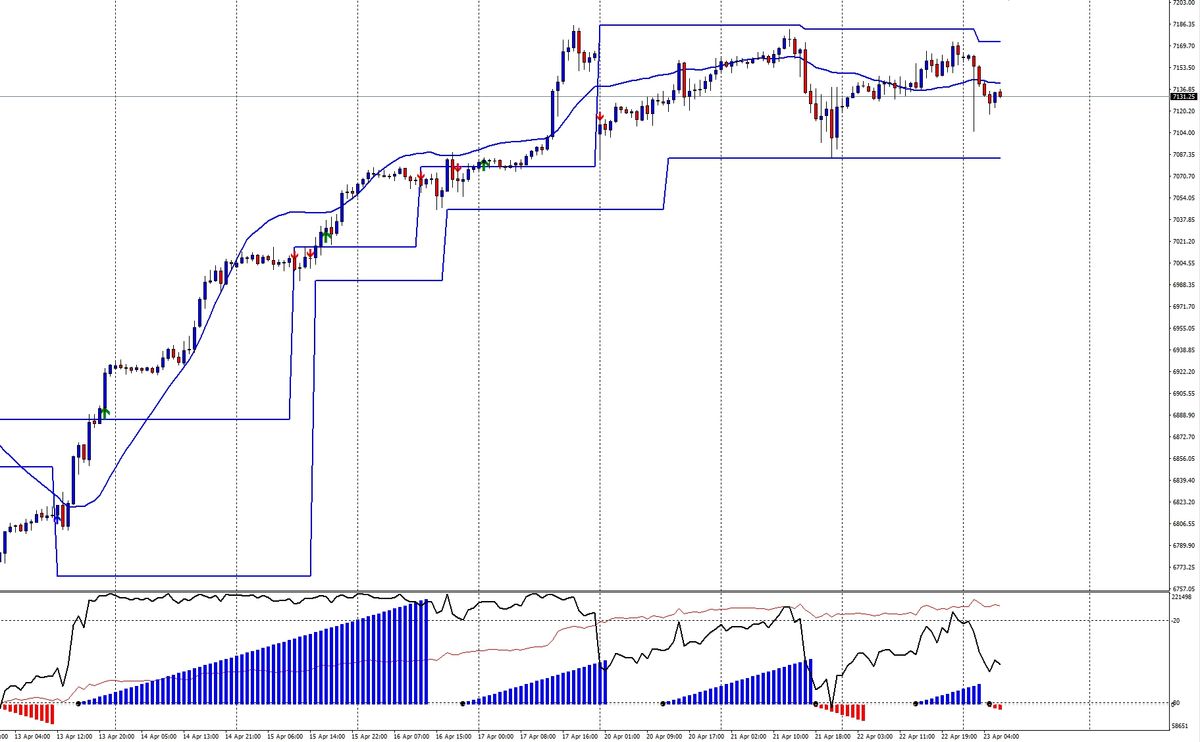 Tentativo di rottura fallito e rientro nel range operativo 1