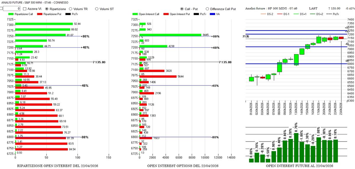 Tentativo di rottura fallito e rientro nel range operativo 2