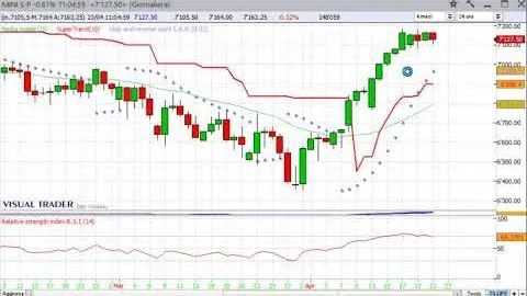 Panoramica sulle Borse internazionali