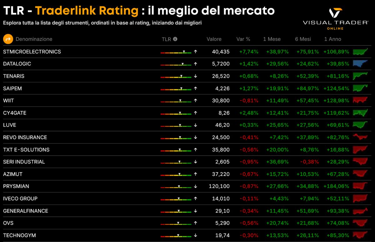 TRL - Visual Trader Online