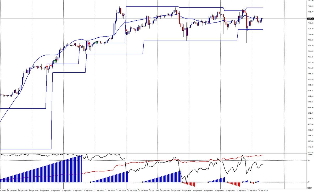 Equilibrio instabile sul gamma flip 1