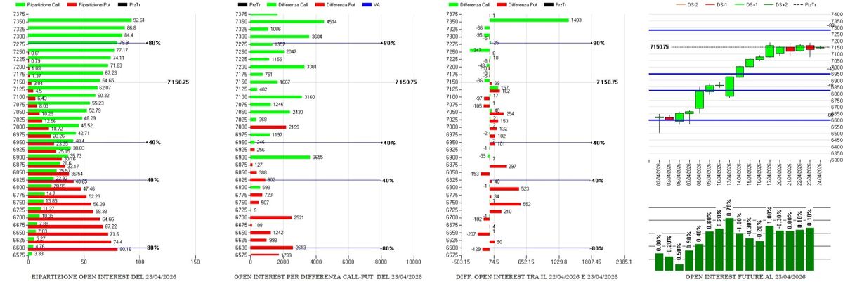 Equilibrio instabile sul gamma flip 2