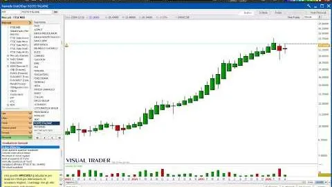 Ep. 19 | Trading su Poste Italiane: imposto ordine di ingresso e livello di stop loss
