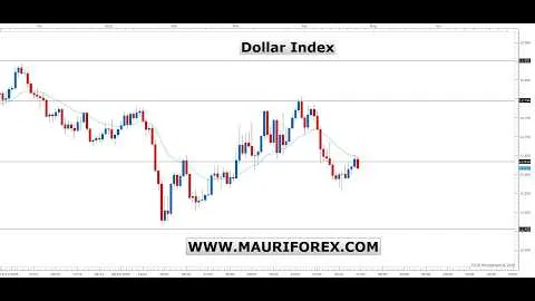 Analisi Mercati Finanziari 25/04/2026 - FOREX, AZIONARIO, COMMODITY