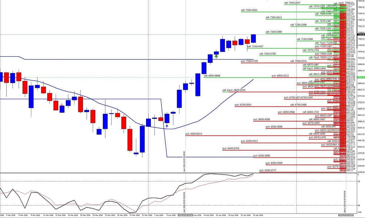 S&P 500 oltre ogni limite: la forza della gamma positivit&agrave; trascina il mercato verso nuovi record storici 1