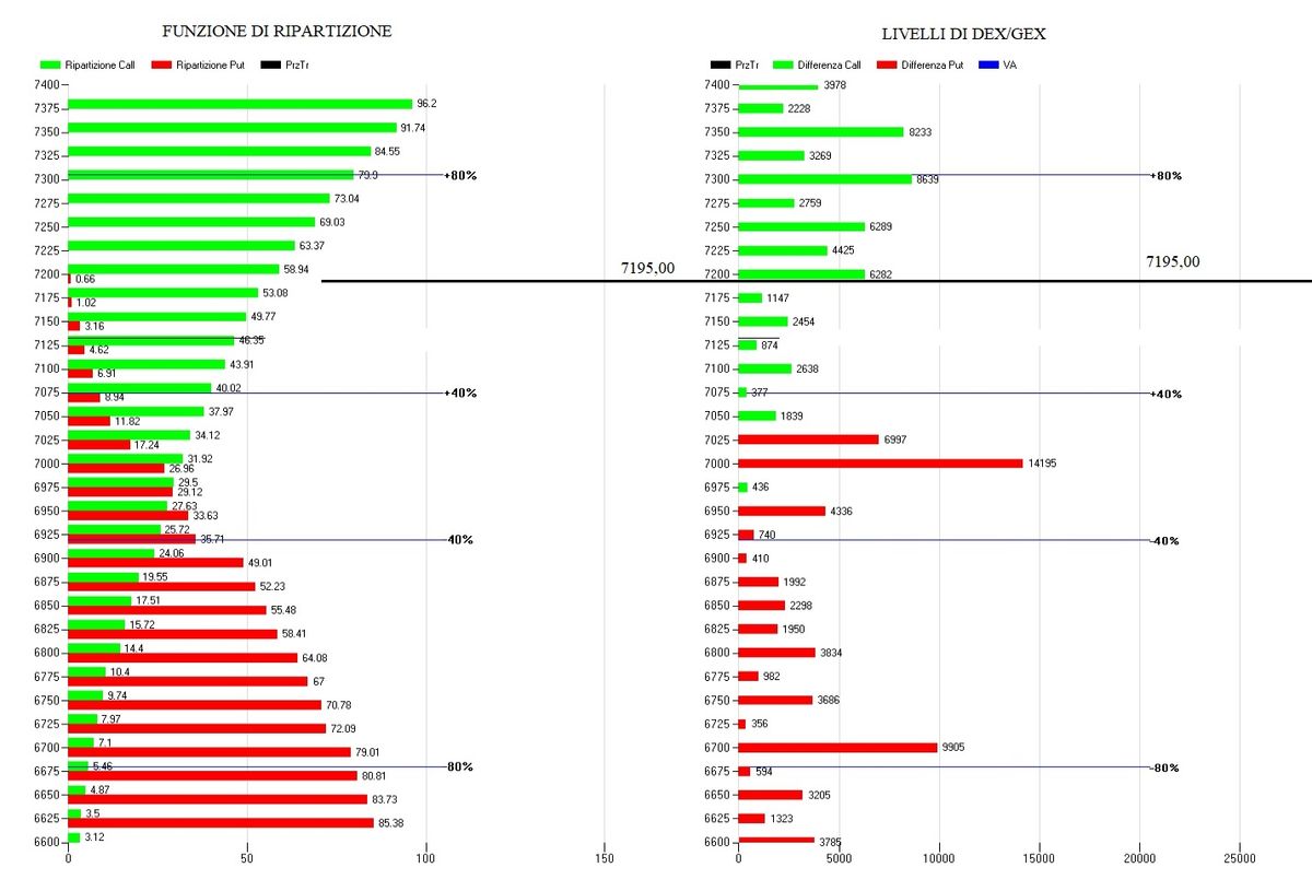 S&P 500 oltre ogni limite: la forza della gamma positivit&agrave; trascina il mercato verso nuovi record storici 2