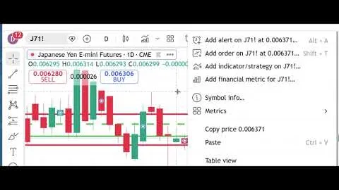 Mercati dei futures di Peak Trading
