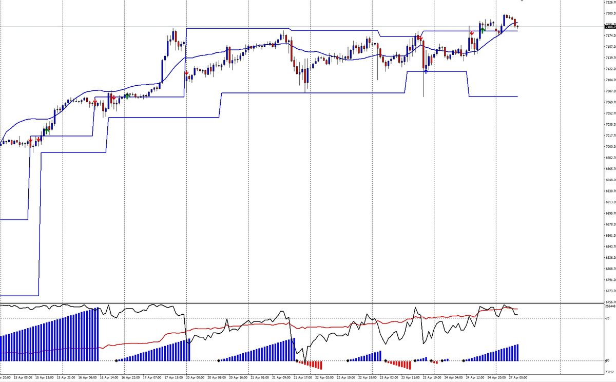 S&P500 record storici e segnali di ipercomprato: l'analisi del mattino 1