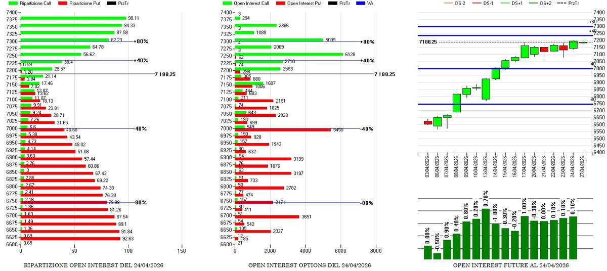 S&P500 record storici e segnali di ipercomprato: l'analisi del mattino 2