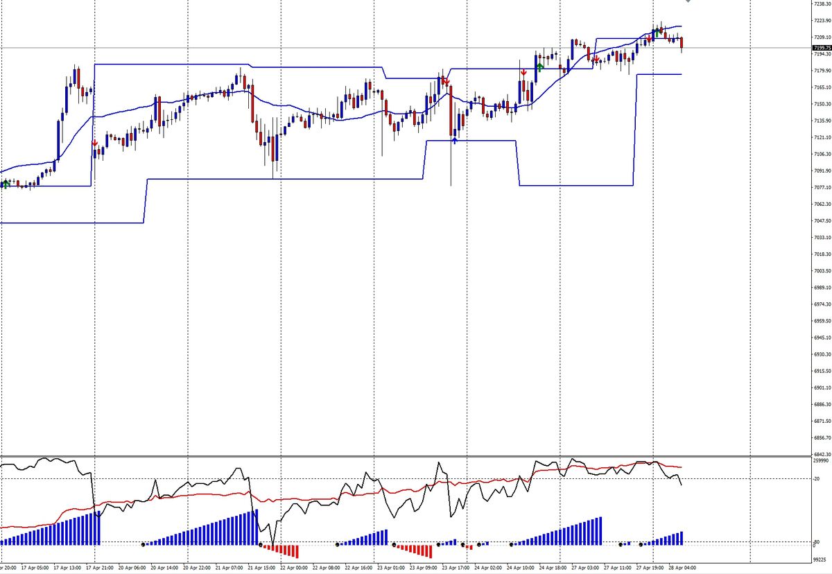 S&P500: strike 7200 e il rischio di short squeeze 1