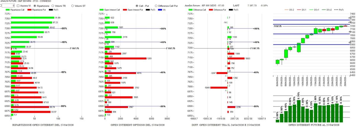 S&P500: strike 7200 e il rischio di short squeeze 2