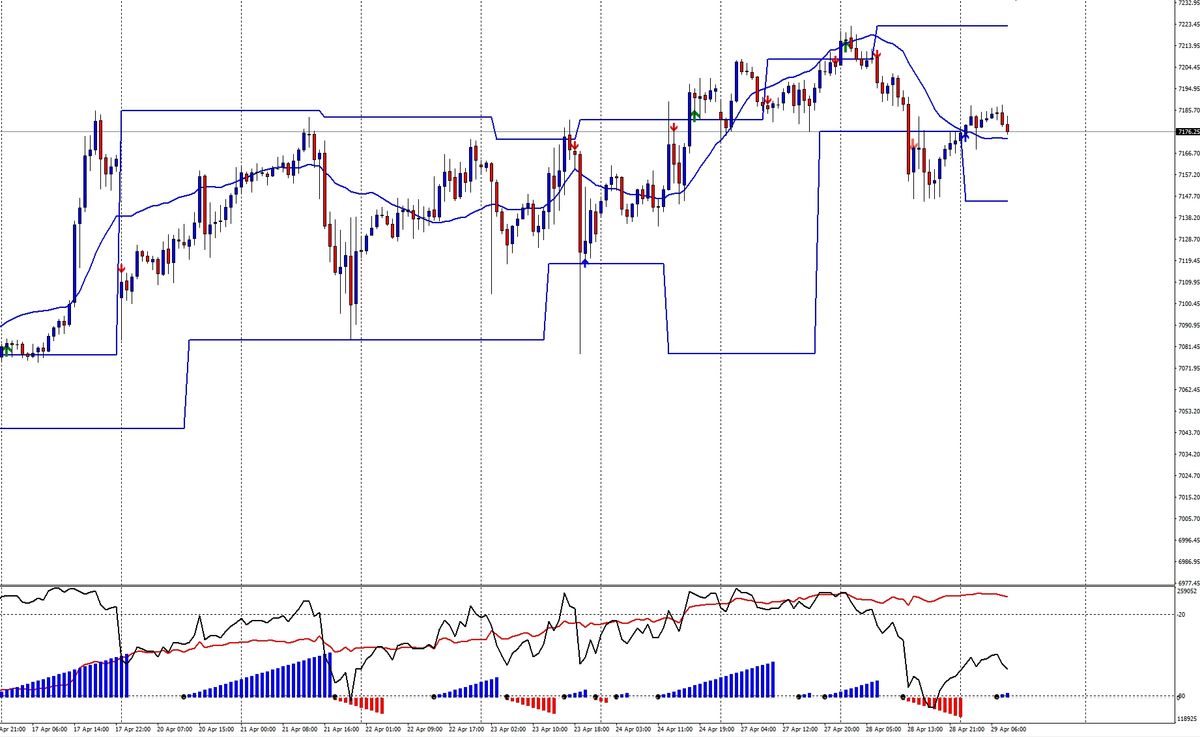 S&P500: strike 7200 e attesa Fed: il mercato in stallo operativo 1