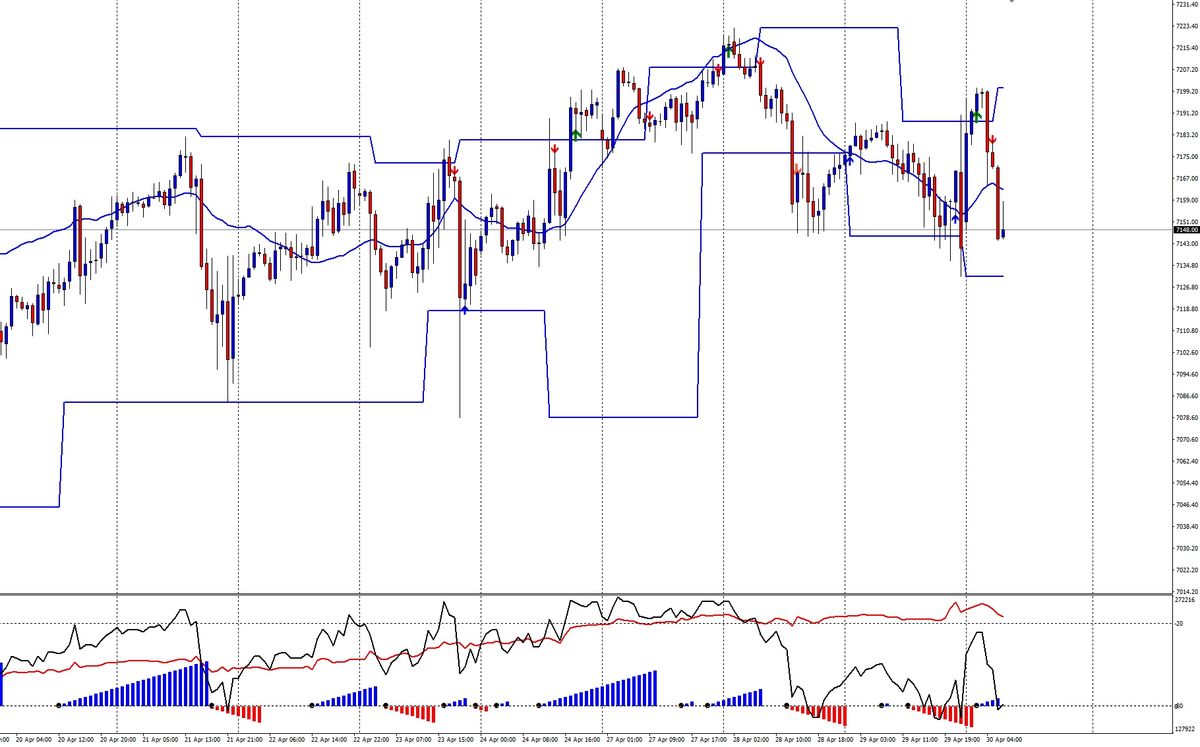 S&P500: stallo operativo post-Fed e divergenze tecniche 1