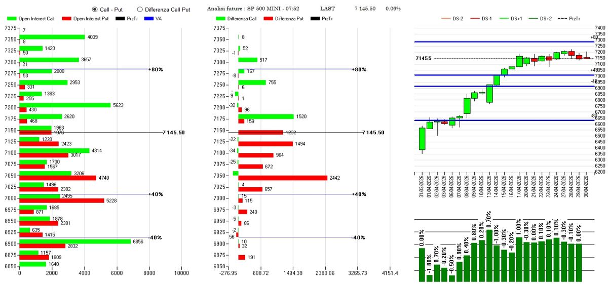 S&P500: stallo operativo post-Fed e divergenze tecniche 2