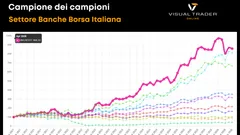 Trimestrali Italia: Banche in ascesa, TIM in sfida e altre high cap