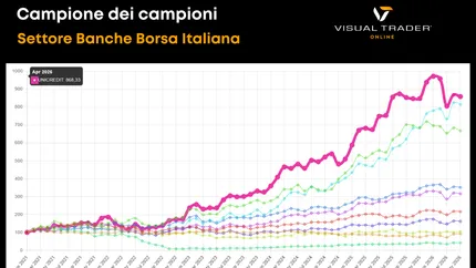 Trimestrali Italia: Banche in ascesa, TIM in sfida e altre high cap