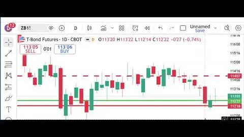 Mercati dei futures di Peak Trading