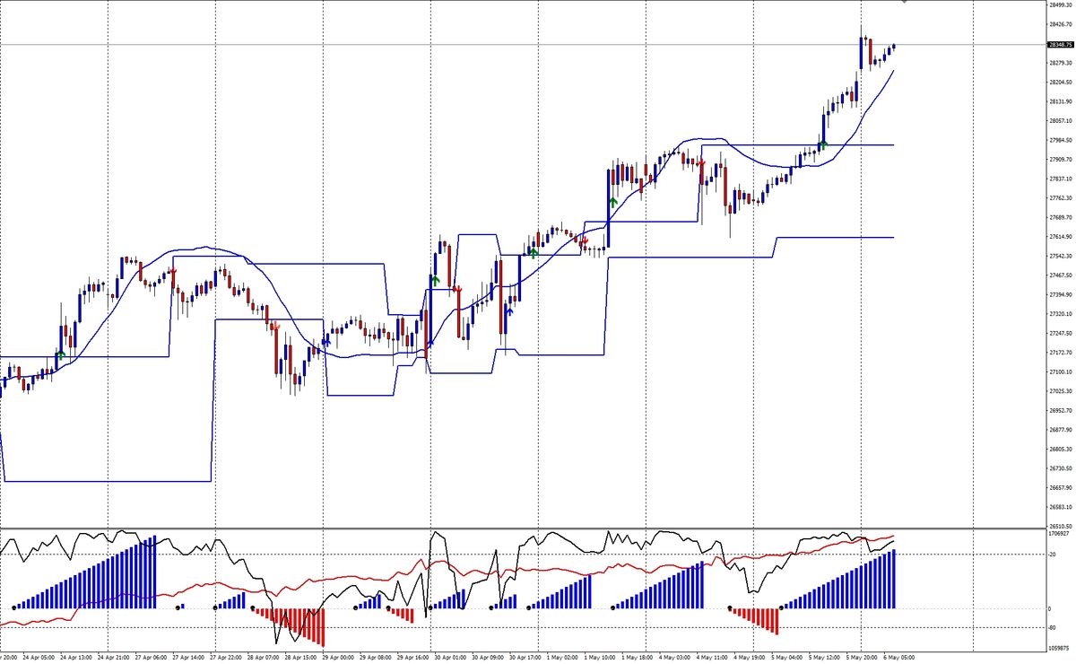 Nasdaq: breakout dei massimi e spinta algoritmica 1