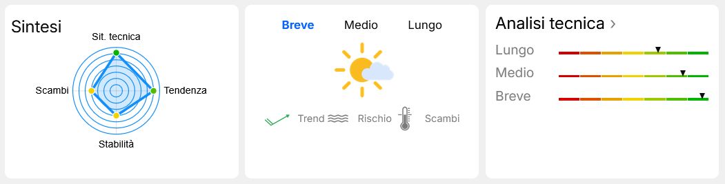 Sitensi Acea - Grafico radar e Analisi tecnica