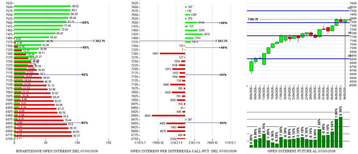 Riassorbimento dei minimi e divergenze tecniche: l'analisi del mattino 2