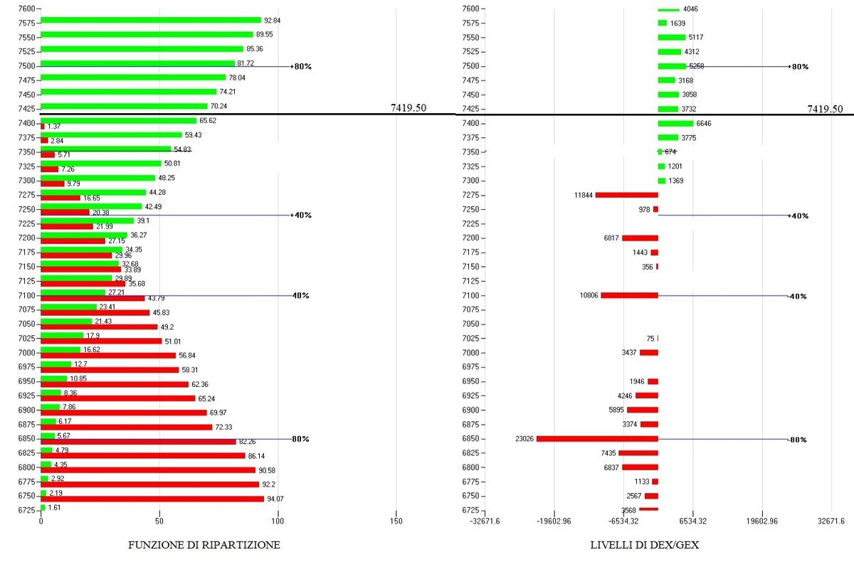 Analisi settimanale S&P 500: l'abbattimento dei record storici e la forza degli algoritmi nel mercato delle opzioni 2