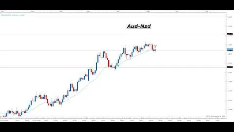 Analisi Mercati Finanziari 09/05/2026 - FOREX, AZIONARIO, COMMODITY