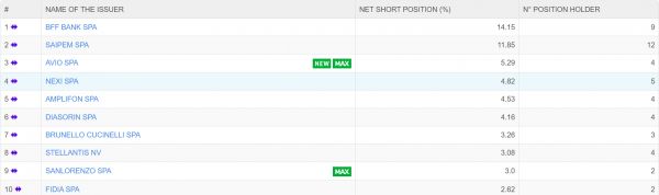 Ftse Mib in rialzo, tra ottimismo e strategia 1