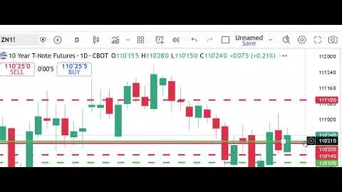 Mercati dei futures di Peak Trading Dan Gramza.com