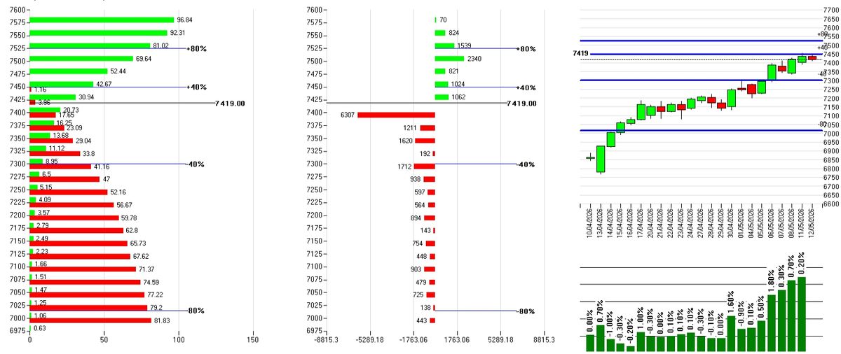 Record storici e segnali di scarico: l'analisi del mattino 2