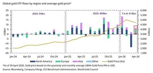 Oro, inflazione e geopolitica: perché i Gold Miners tornano sotto i riflettori 5