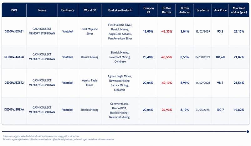 Oro, inflazione e geopolitica: perché i Gold Miners tornano sotto i riflettori 6