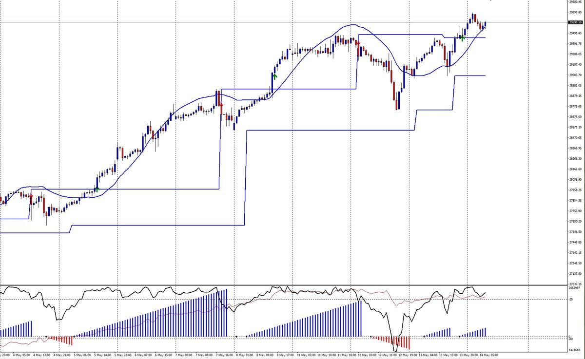 Record storici e divergenze latenti: l'analisi del mattino Nasdaq 1