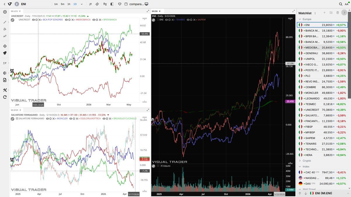 Visual Trader Online - Comparazione titoli