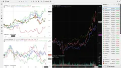 Dividendi e tensioni globali scuotono i mercati: Piazza Affari in calo