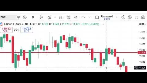 Mercati dei futures di Peak Trading Dan Gramza.com