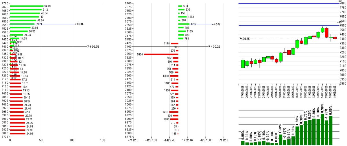 S&P 500: consolidamento e costruzione dell'area di accettazione a 7400 2