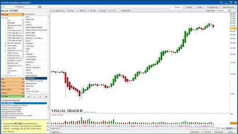 Trading per neofiti su Leonardo: ti spiego cosa è più giusto fare in questo momento