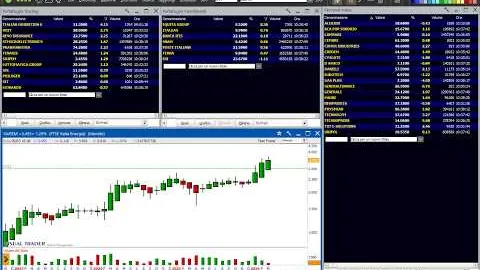 Trading su Saipem per neofiti: come entrare al momento giusto, generare e gestire tranquillamente una performance del +40% in azioni SPM.MI