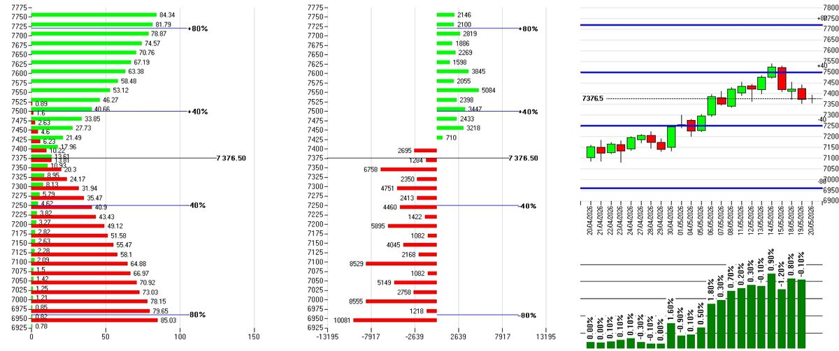 Flessione dei prezzi e attesa macro: l'analisi del mattino S&P 500 2