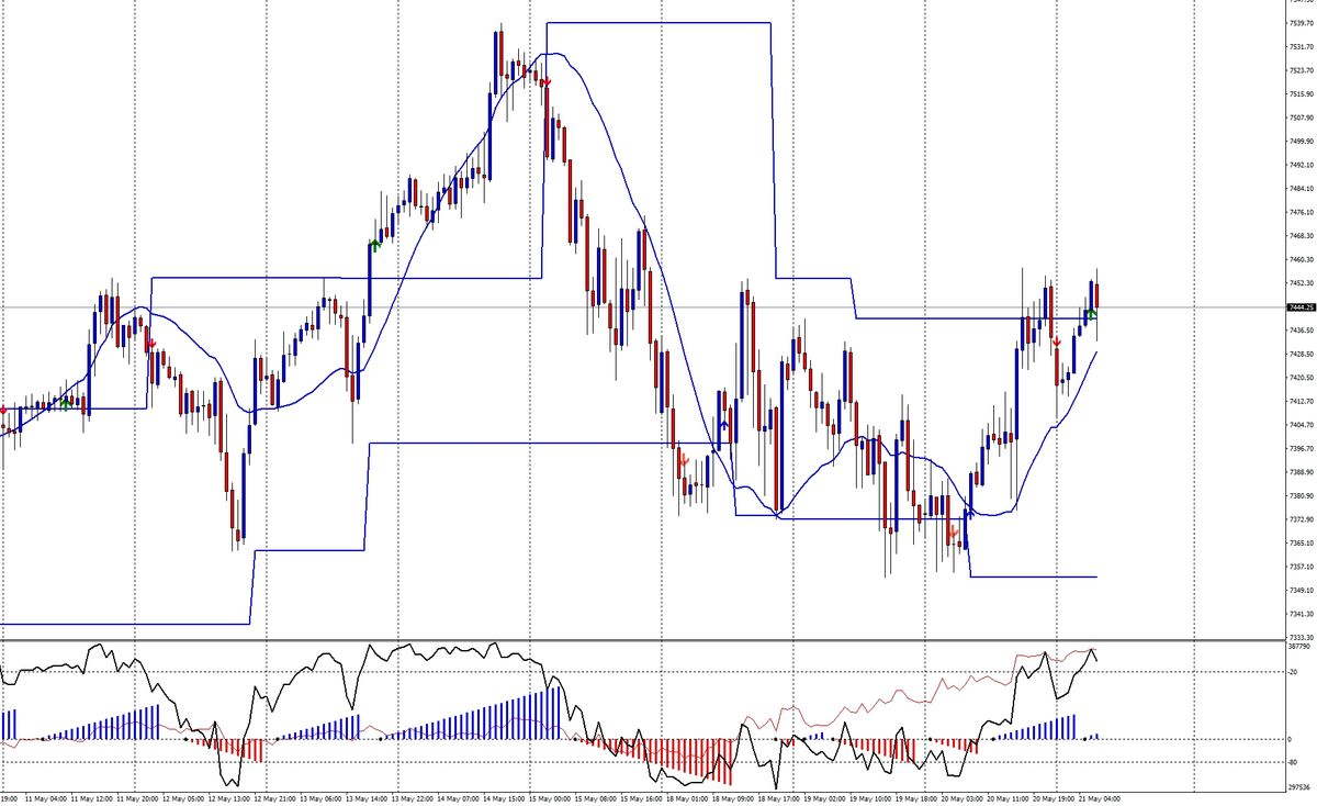 Dai minimi ai massimi del range: l&rsquo;analisi del mattino S&P500 1
