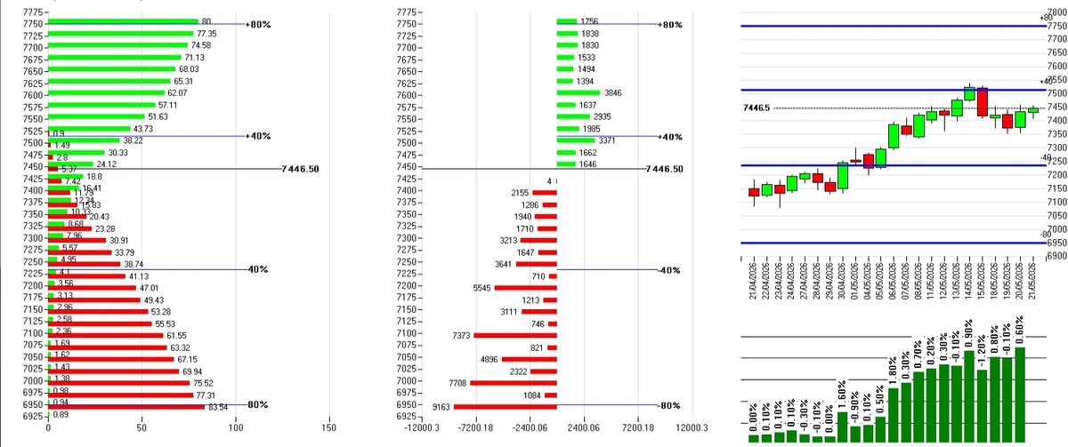 Dai minimi ai massimi del range: l&rsquo;analisi del mattino S&P500 2
