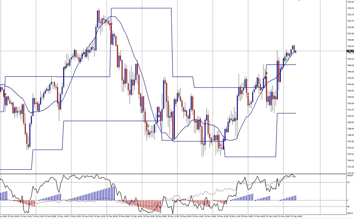 Rottura del range e asimmetria positiva: l'analisi del mattino S&P500 1