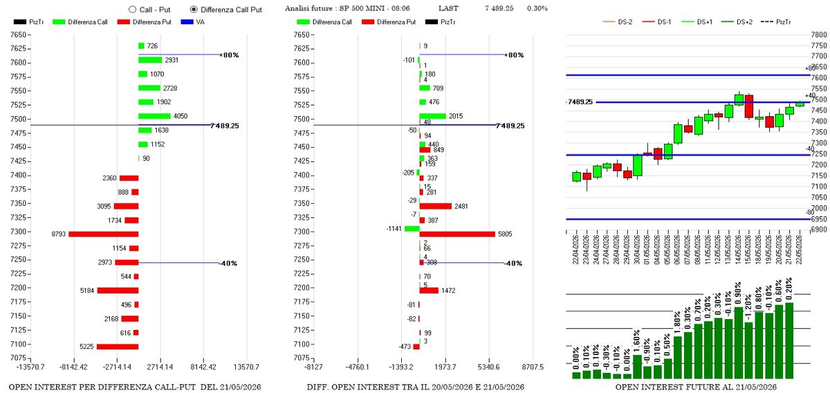 Rottura del range e asimmetria positiva: l'analisi del mattino S&P500 2