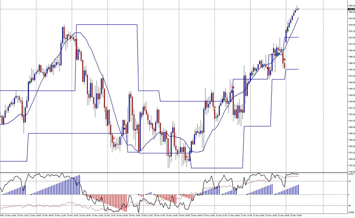 Apertura in gap e volumi festivi: l'analisi del mattino S&P500