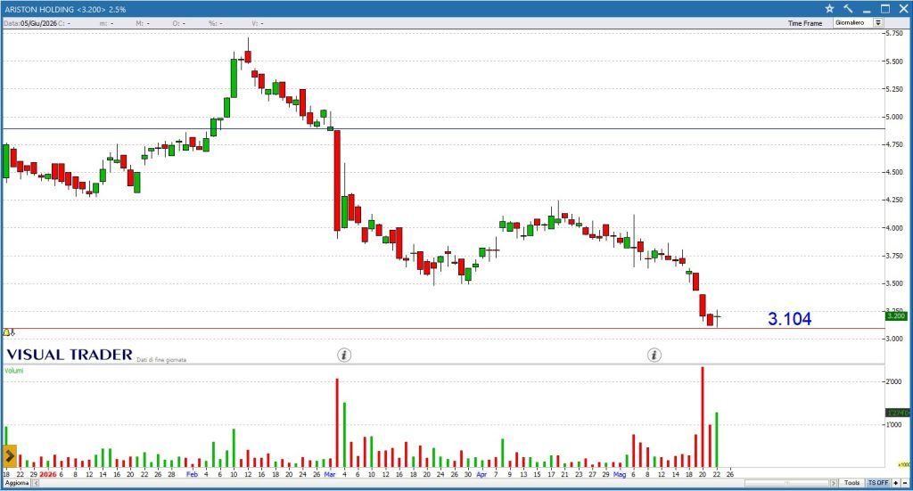 Grafico Visual Trader - Ariston