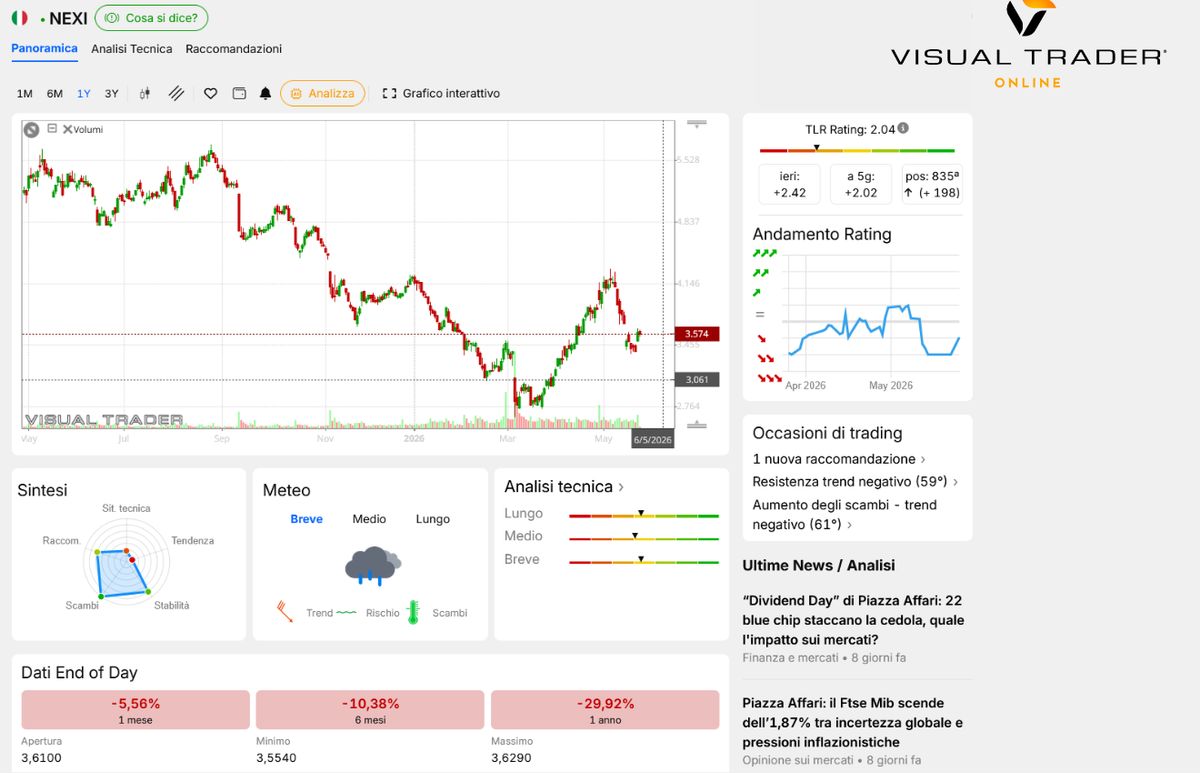 Visual Trader Online - Panoramica tecnica di Nexi 