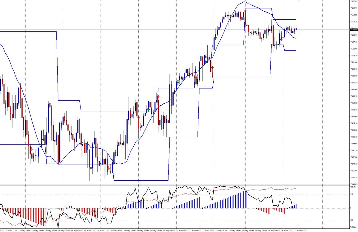 Consolidamento sui picchi e riassorbimento monetario: l'analisi del mattino S&P500 1